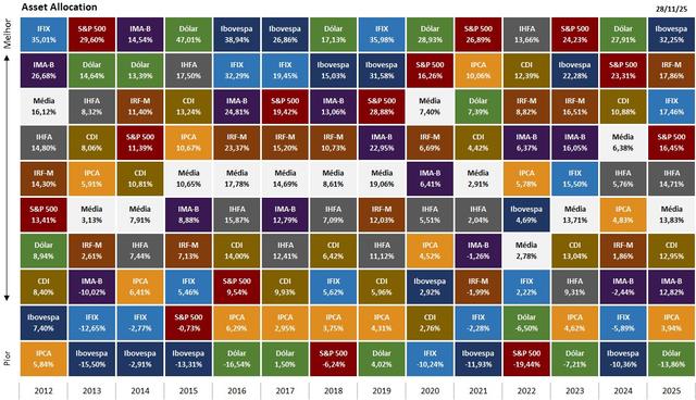 A importância da diversificação dos investimentos