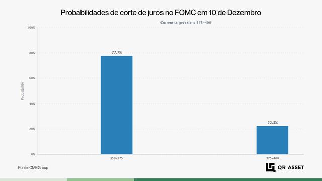 IA ou Cripto?